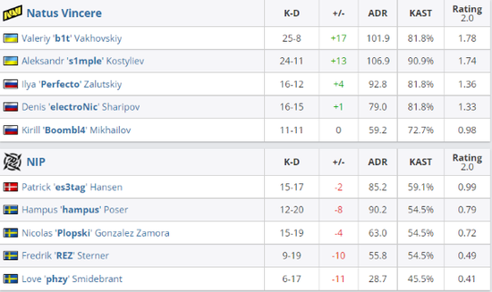 史上最强MOBA手游测试开启 动漫IP大集结