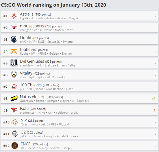 提升MOBA和FPS游戏体验的网络加速最佳实践
